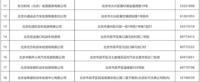 北京交管部门推出周日验车！18家检测场一周七天都能验