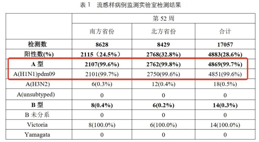 多地发布传染病情况，紧急提醒！