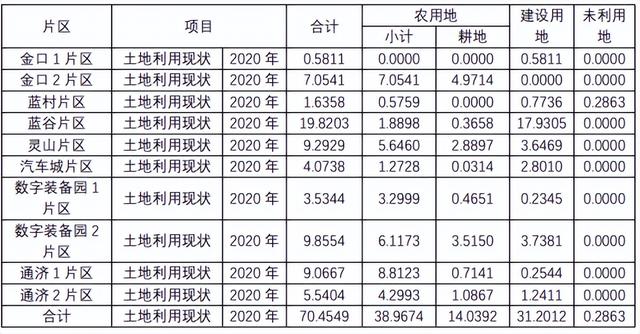 即墨区土地征收成片开发方案及总体规划——汽车城片区