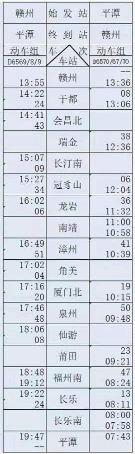 福平高铁今通车，赣州每天开通两趟往返列车