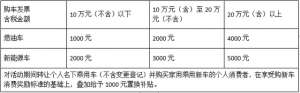 简阳卖汽车(简阳家电、汽车以旧换新 速来⇒)