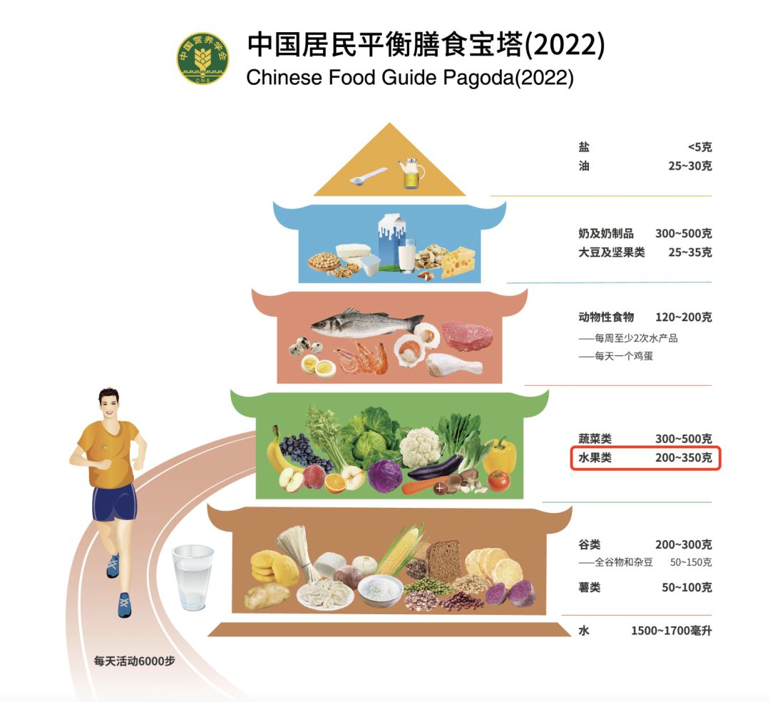 大量上市，多人吃进急诊室！这个“常备年货”别贪吃