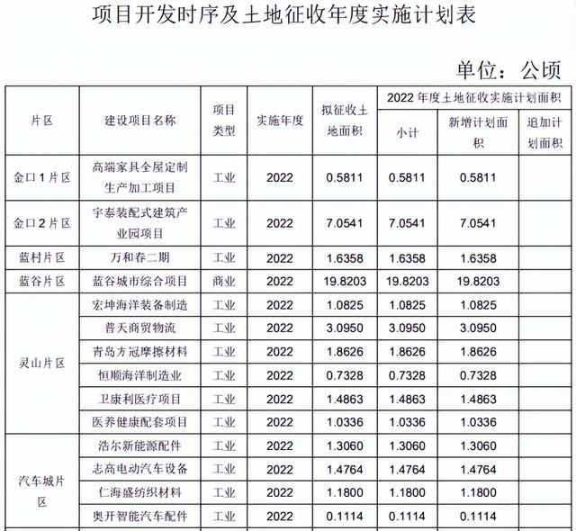 即墨区土地征收成片开发方案及总体规划——汽车城片区