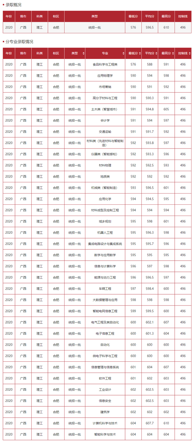 汽车领域的“黄埔军校”