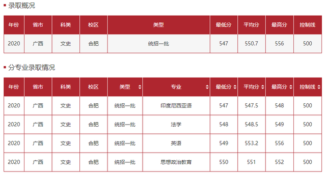 汽车领域的“黄埔军校”