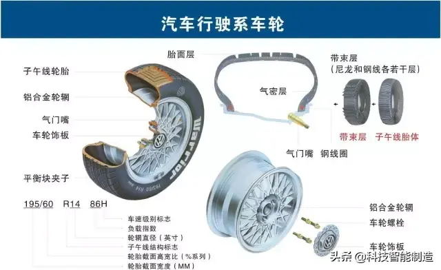 73张高清汽车原理图，全面清晰的图解汽车各个系统，老司机懂了