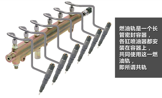 为什么现在的电喷柴油发动机，喜欢用高压共轨技术？