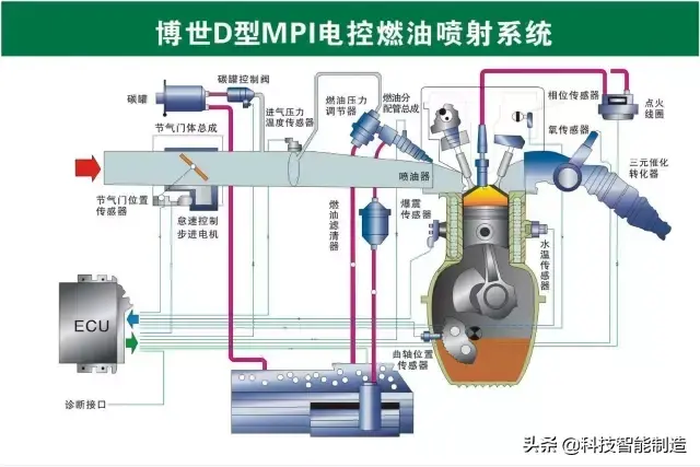 73张高清汽车原理图，全面清晰的图解汽车各个系统，老司机懂了