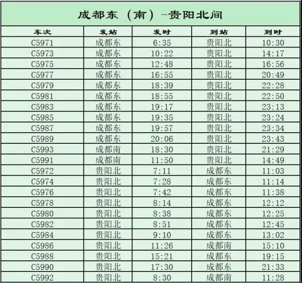 今起全国铁路调图，新线投用运能大幅提升！成贵高铁日增39对动车组