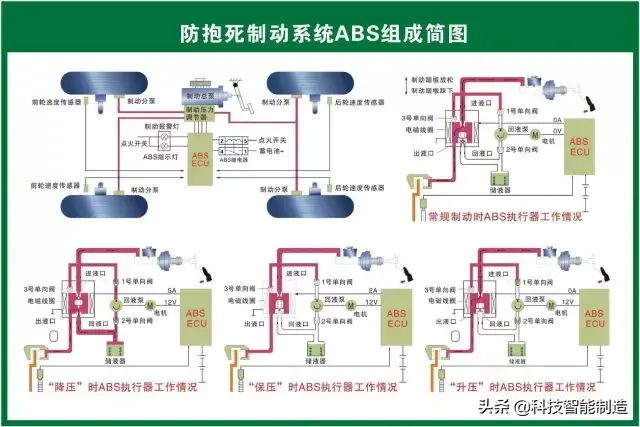 73张高清汽车原理图，全面清晰的图解汽车各个系统，老司机懂了