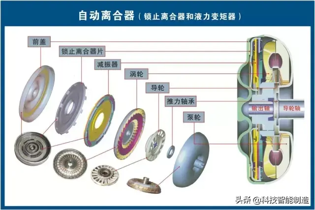 73张高清汽车原理图，全面清晰的图解汽车各个系统，老司机懂了