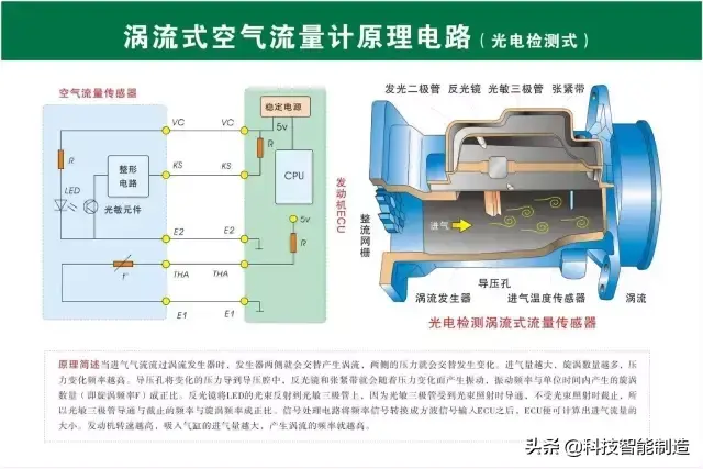 73张高清汽车原理图，全面清晰的图解汽车各个系统，老司机懂了