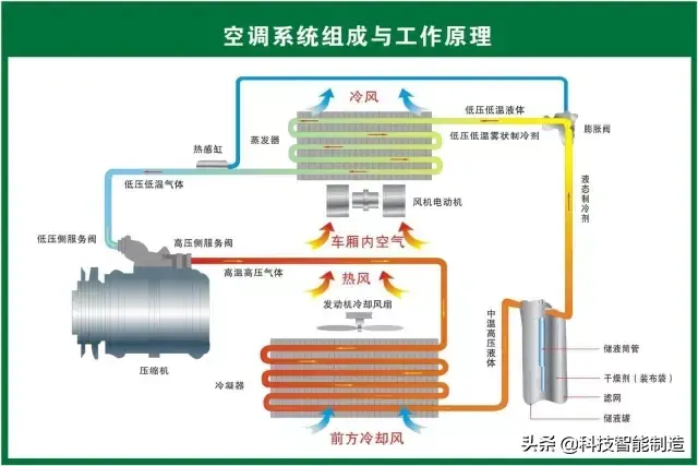 73张高清汽车原理图，全面清晰的图解汽车各个系统，老司机懂了