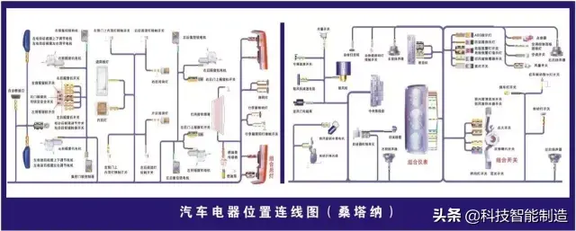 73张高清汽车原理图，全面清晰的图解汽车各个系统，老司机懂了