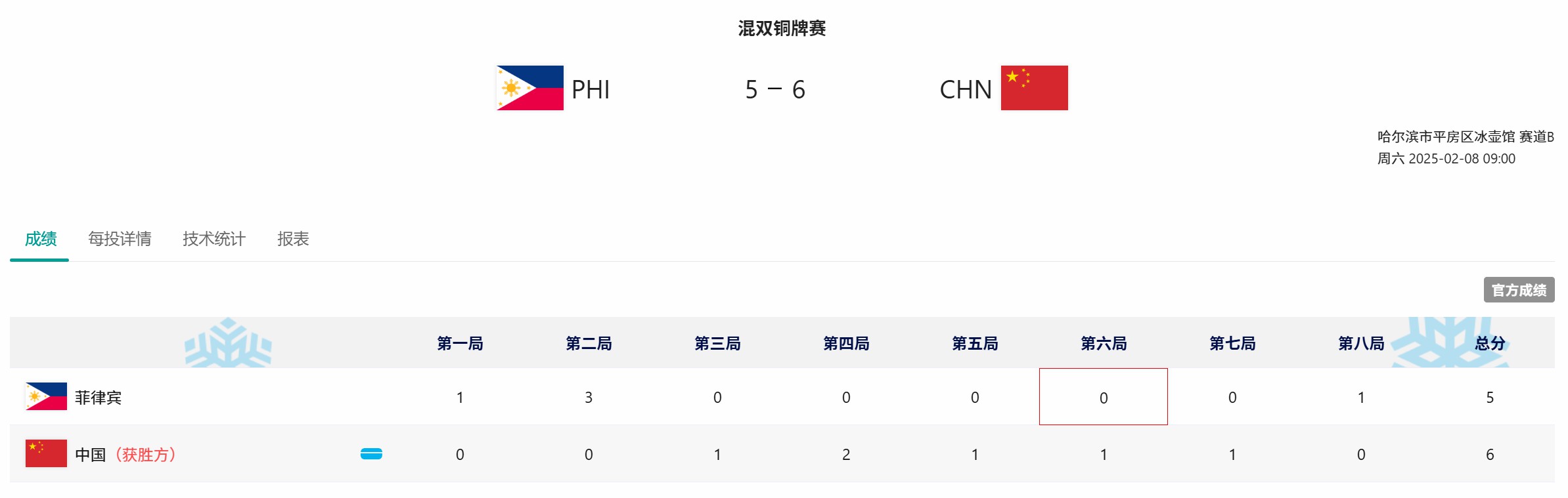 首枚奖牌！中国冰壶混双逆转菲律宾队收获铜牌