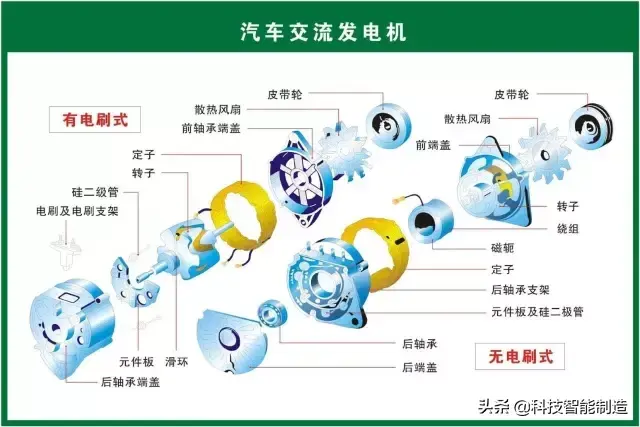 73张高清汽车原理图，全面清晰的图解汽车各个系统，老司机懂了