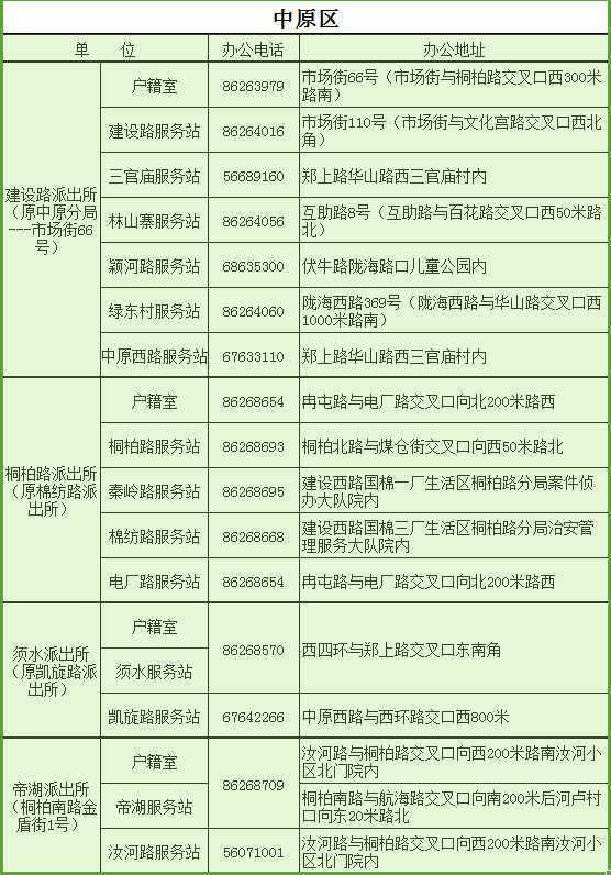 2018全新郑州通讯录，太牛了！有了它走遍郑州不用愁~