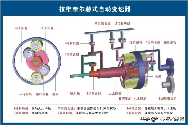 73张高清汽车原理图，全面清晰的图解汽车各个系统，老司机懂了