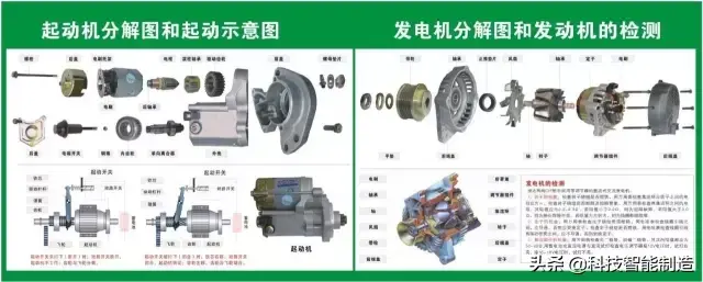 73张高清汽车原理图，全面清晰的图解汽车各个系统，老司机懂了