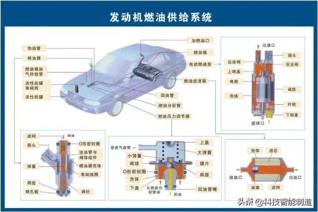 73张高清汽车原理图，全面清晰的图解汽车各个系统，老司机懂了