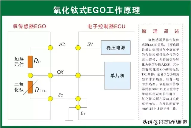 73张高清汽车原理图，全面清晰的图解汽车各个系统，老司机懂了