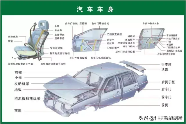 73张高清汽车原理图，全面清晰的图解汽车各个系统，老司机懂了