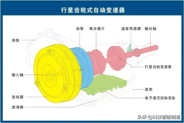 73张高清汽车原理图，全面清晰的图解汽车各个系统，老司机懂了