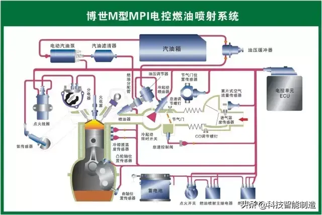 73张高清汽车原理图，全面清晰的图解汽车各个系统，老司机懂了