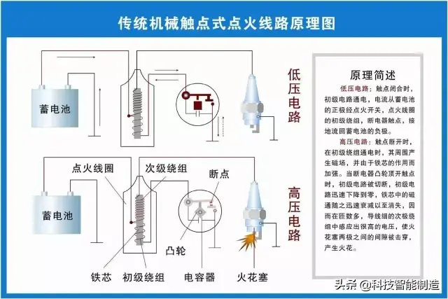 73张高清汽车原理图，全面清晰的图解汽车各个系统，老司机懂了