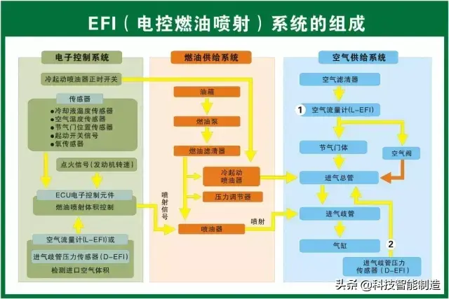 73张高清汽车原理图，全面清晰的图解汽车各个系统，老司机懂了