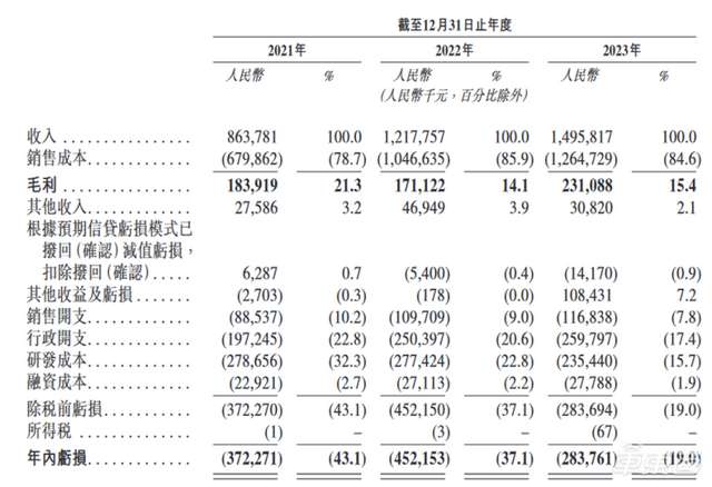 雷军又收获一个IPO！产品200多款车都在用，半年新增17个定点