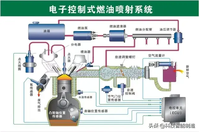 73张高清汽车原理图，全面清晰的图解汽车各个系统，老司机懂了