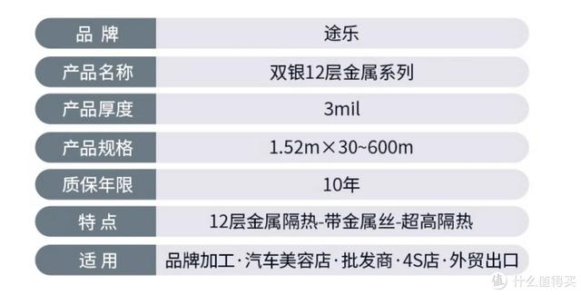 车膜行业的地板价-粤系产品；讲清车膜的价格体系