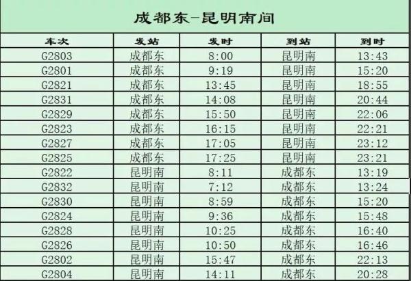 今起全国铁路调图，新线投用运能大幅提升！成贵高铁日增39对动车组