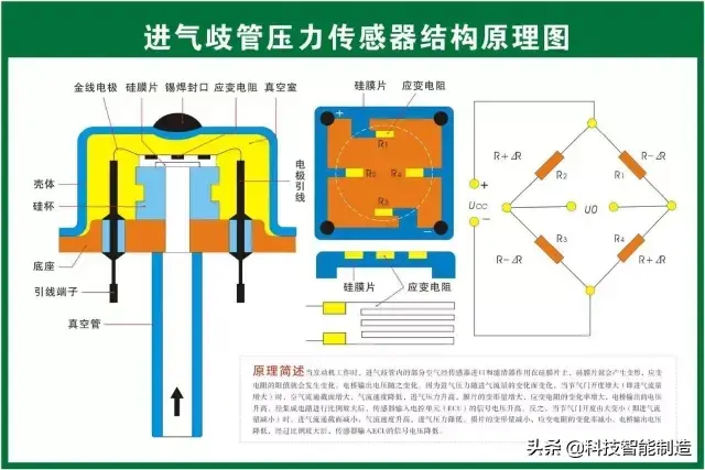 73张高清汽车原理图，全面清晰的图解汽车各个系统，老司机懂了