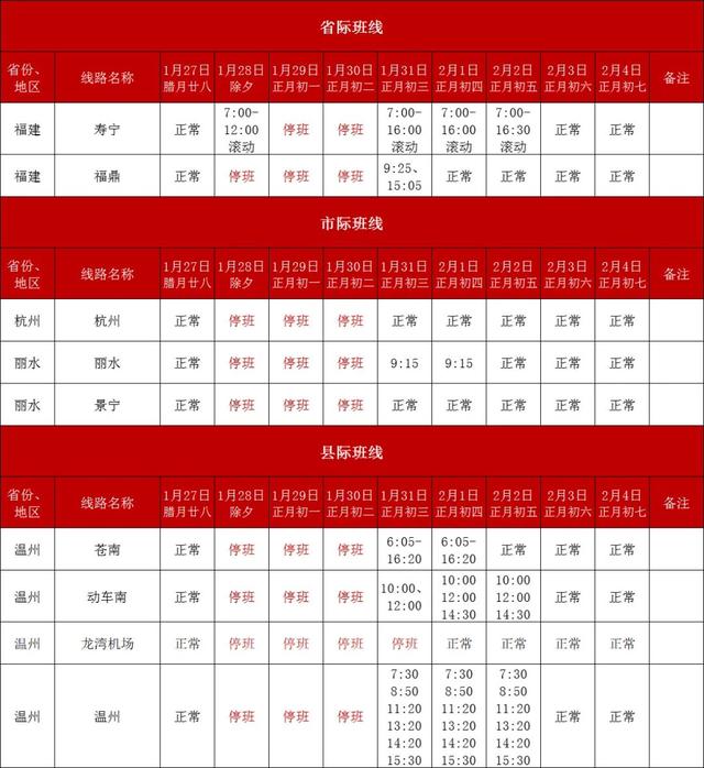 春节期间，温州各大汽车站客运班线有调整！