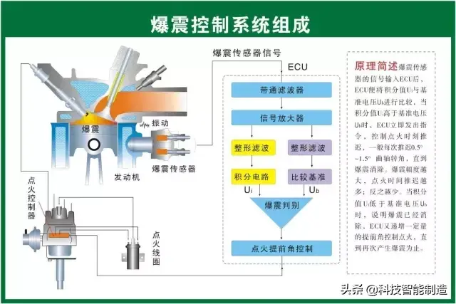 73张高清汽车原理图，全面清晰的图解汽车各个系统，老司机懂了