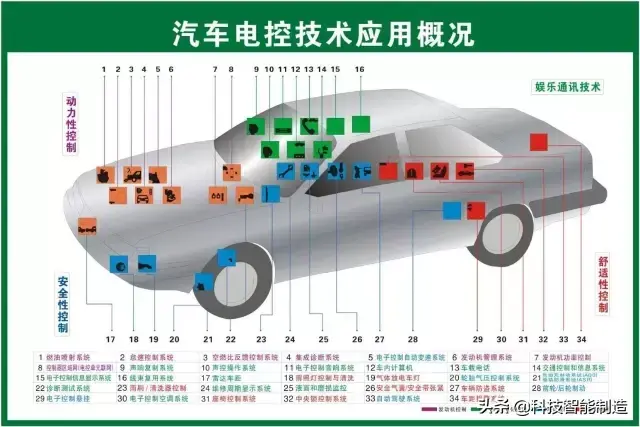 73张高清汽车原理图，全面清晰的图解汽车各个系统，老司机懂了