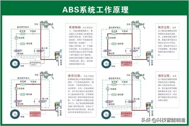 73张高清汽车原理图，全面清晰的图解汽车各个系统，老司机懂了