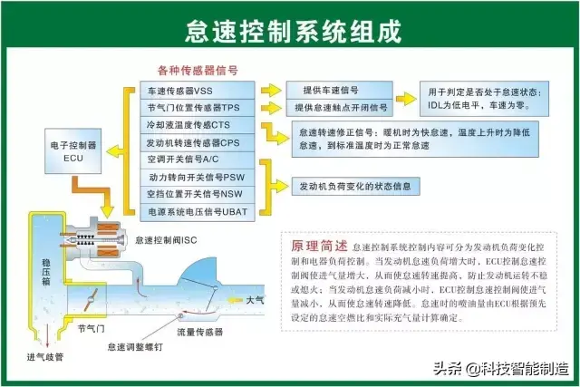 73张高清汽车原理图，全面清晰的图解汽车各个系统，老司机懂了