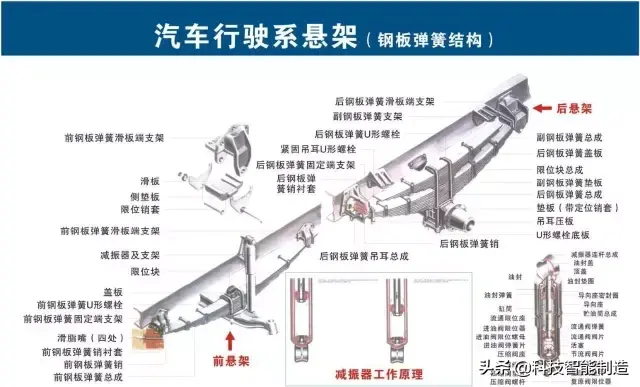 73张高清汽车原理图，全面清晰的图解汽车各个系统，老司机懂了