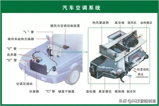 73张高清汽车原理图，全面清晰的图解汽车各个系统，老司机懂了