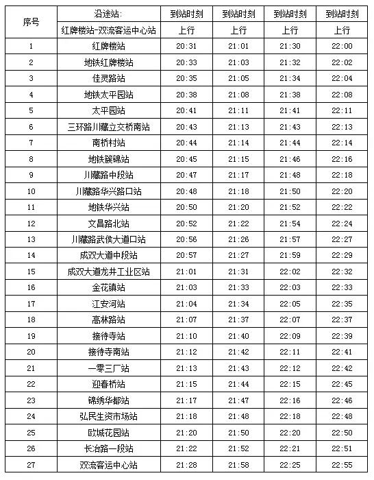 本地｜双流这些夜间准点公交、快线公交原来有大秘密！看看哪些到你家？