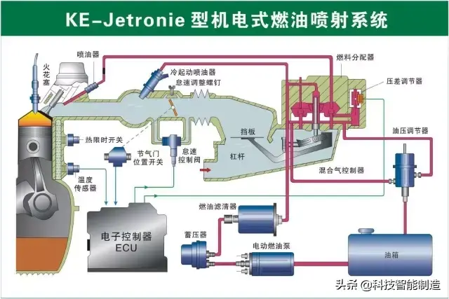 73张高清汽车原理图，全面清晰的图解汽车各个系统，老司机懂了