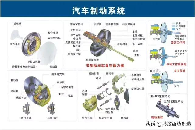 73张高清汽车原理图，全面清晰的图解汽车各个系统，老司机懂了