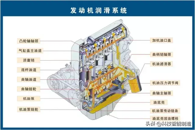 73张高清汽车原理图，全面清晰的图解汽车各个系统，老司机懂了