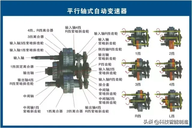 73张高清汽车原理图，全面清晰的图解汽车各个系统，老司机懂了