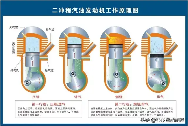 73张高清汽车原理图，全面清晰的图解汽车各个系统，老司机懂了