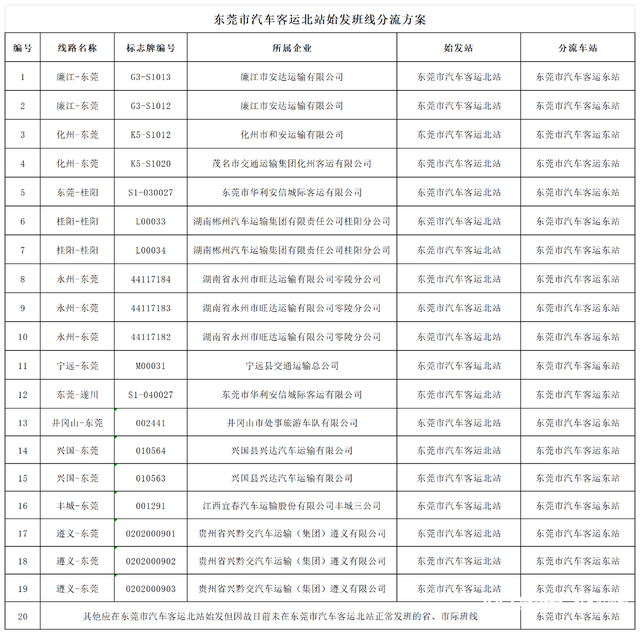 12月30日起，东莞又一家大型汽车客运站将终止经营