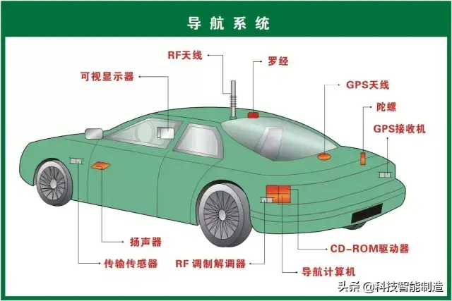 73张高清汽车原理图，全面清晰的图解汽车各个系统，老司机懂了